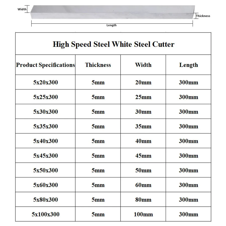 5mm Thick White Steel Strip 5x20x300 25 30 45 50 60 100 White Steel Knife Blade 300mm High-Speed Steel Blade Unedged Knife Blank
