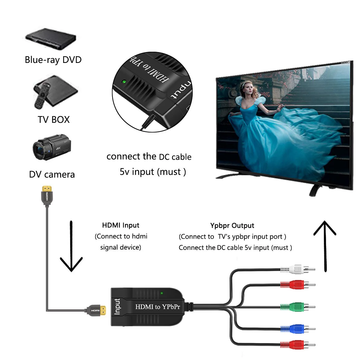 1080P HDMI-compatible to RGB Component 5 RCA YPbPr Video and R/L audio Adapter Converter Scaler