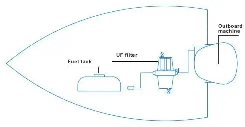 UF-10K Fuel Filter Water Separator Assembly and 2 Pcs Extra Filter Yacht boat diesel gasoline engine Outboard Motors Fuel Tank