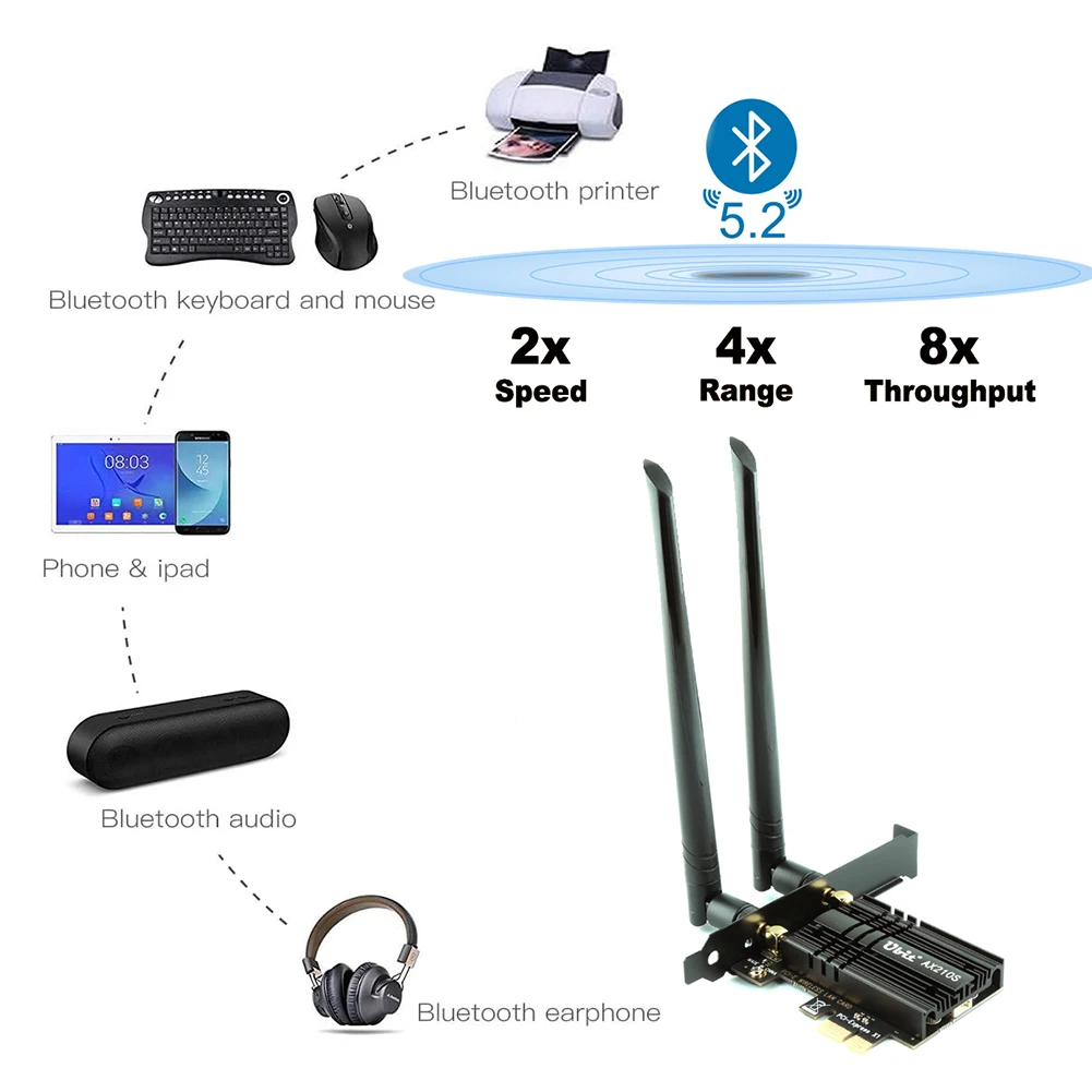Ubit WiFi 6E Supports 6GHz 7th Generation PCI Express Card Up to 5400Mbps Bluetooth5.2 AX210S Wireless WLAN Adapter with MU-MIM