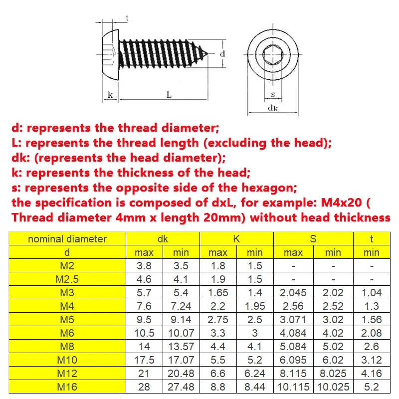 Pan Headhexagon Socket Knop Hoofd Zelftappende Schroeven Ronde Kop Hex Zelftappende Schroef 8.8 Hoge Sterkte 304 Rvs