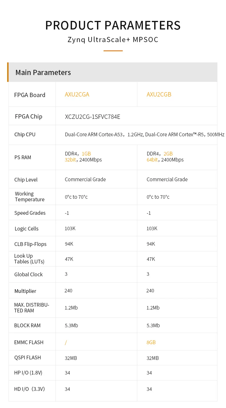 ALINX-AXU2CGB xilinx zynq超薄型ascale、mpsoc zu2cg fpgaボード、カスタマイズ可能なファン、vitis-ai dpu、2GB、ddr4、8GB、emmc