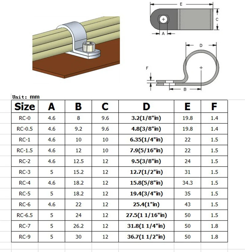 Diamètre 3.2/4.8/6.4/9.5/12.7/15.8/25.4/36.7mm Collier de serrage de câble en nylon de type R, tube de tuyau métallique, clips d\'évaluation, fil de