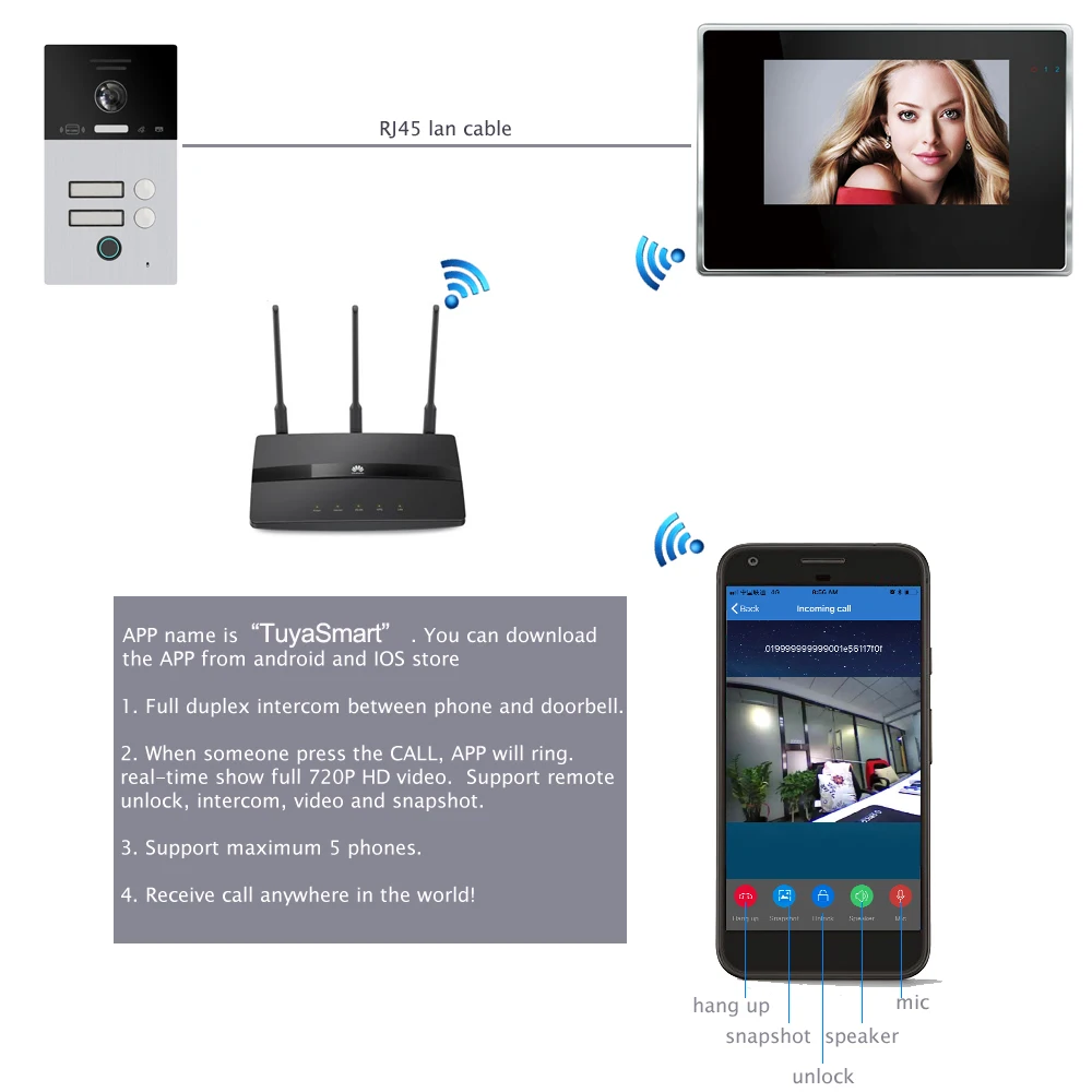 TuyaSmart 앱 원격 잠금 해제 와이파이 비디오 인터콤 시스템 IP 비디오 문 전화 코드 키패드 + RFID 카드 + 지문 홈 액세스 제어