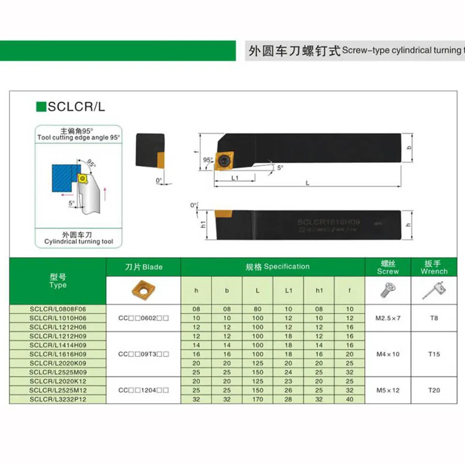 SCLCR SCLCL 20mm SCLCR2020K09 161616h09 2525M09 CNC taglio Arbor Cabride inserti tornitura esterna portautensili Cutter