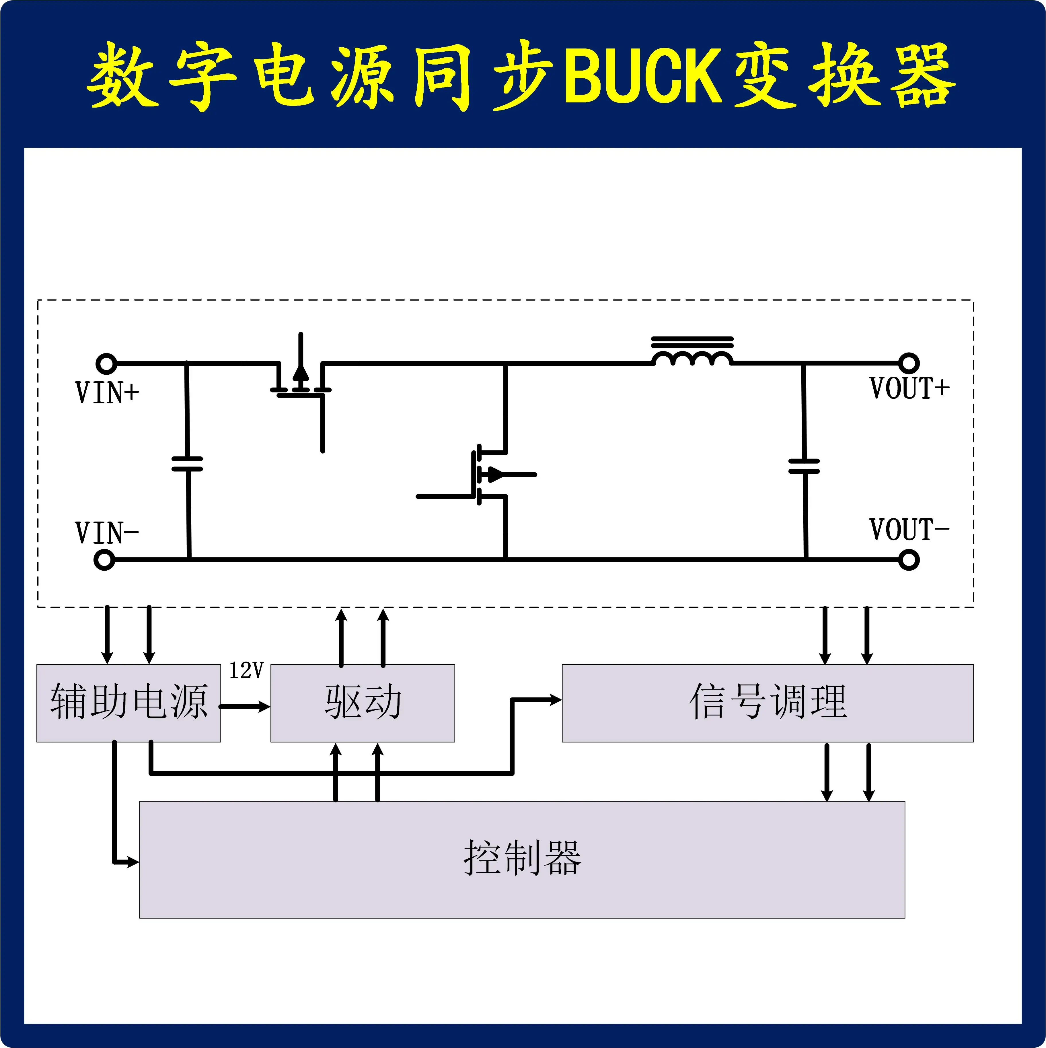 STM32 Digital Control Buck Development Board Synchronous Step-down Switching Power Supply