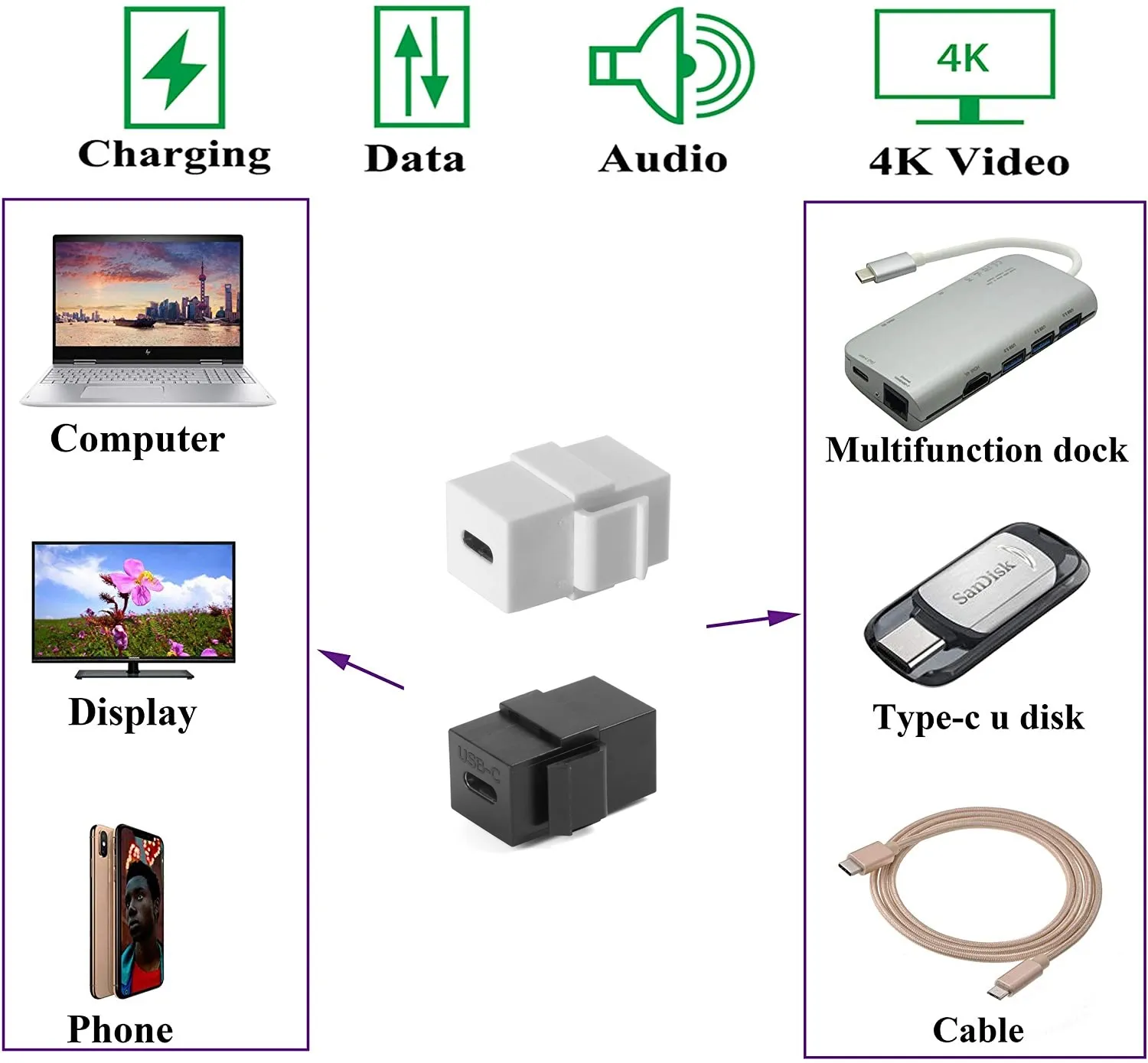 2Pack/5Pack Usb 3.1 Type-C Connector Muur Trapeziumvormige Plug-In Stopcontact Adapter Type-C Module Adapter Muurbevestiging