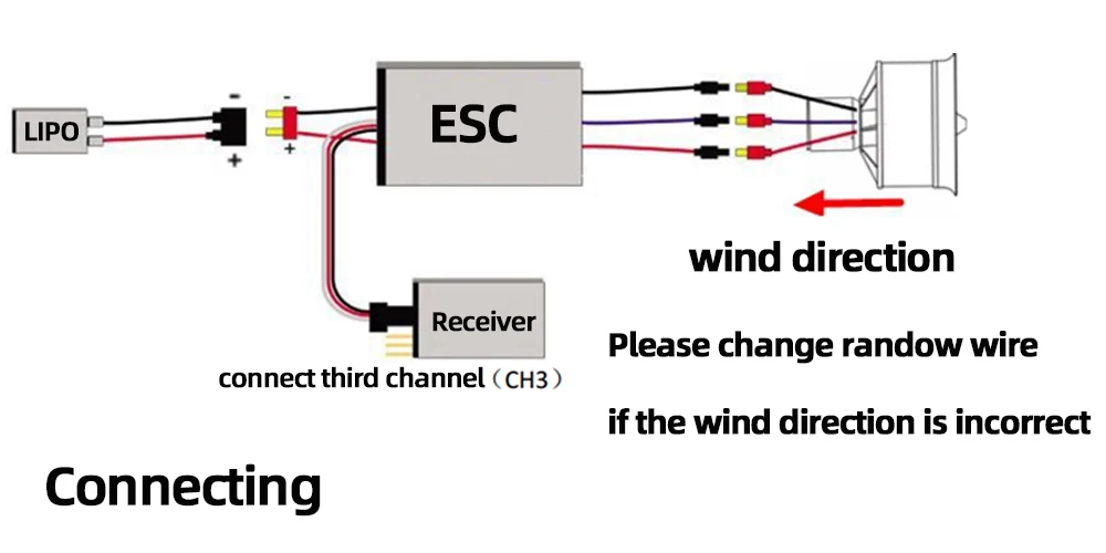 Hobbyocean 70 mm bürstenloser EDF-Kanalventilator 12 Flügel 4S 3400KV 6S 2300KV ca. 2200G Schub für RC JET Flugzeug RC Modell EDF Flugzeug – Detail 6