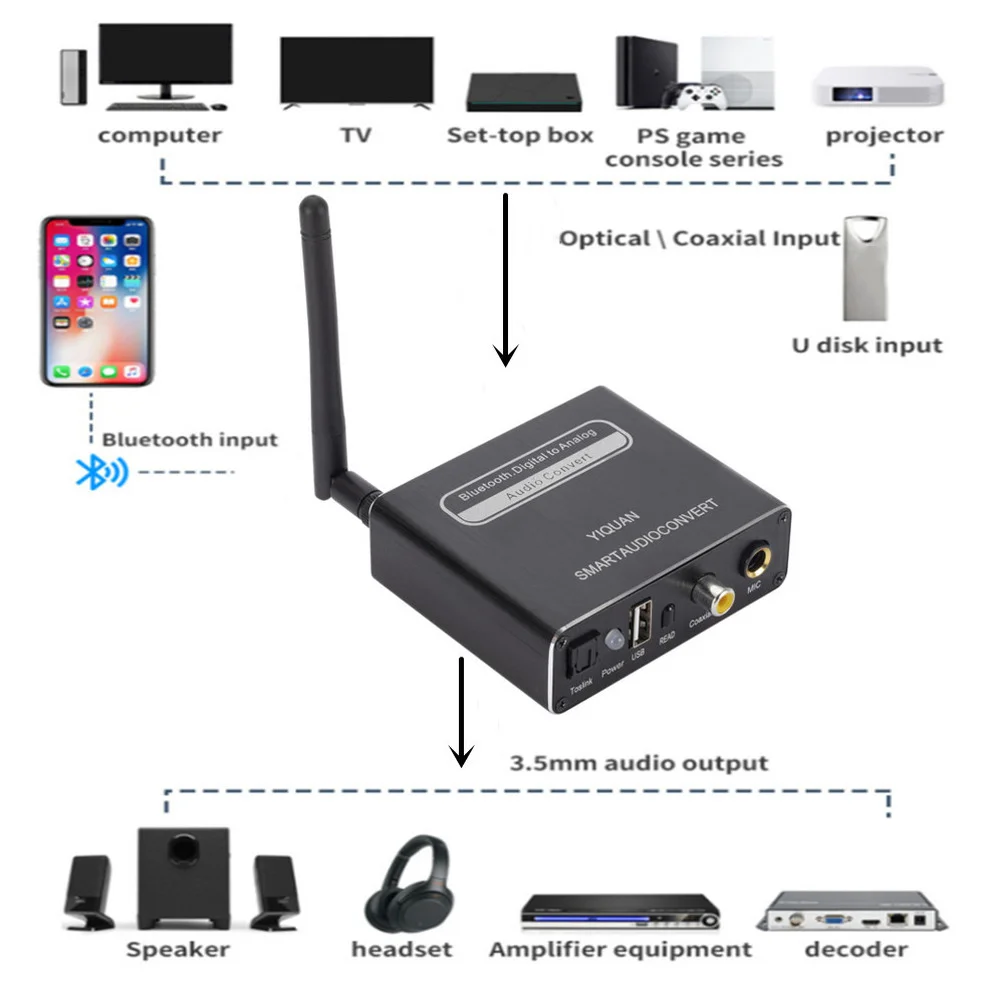 LccKaa DAC Digital to Analog Audio Converter Bluetooth 5.0 Compatible Adapter Playback Microphone Remote Control Audio Decoder