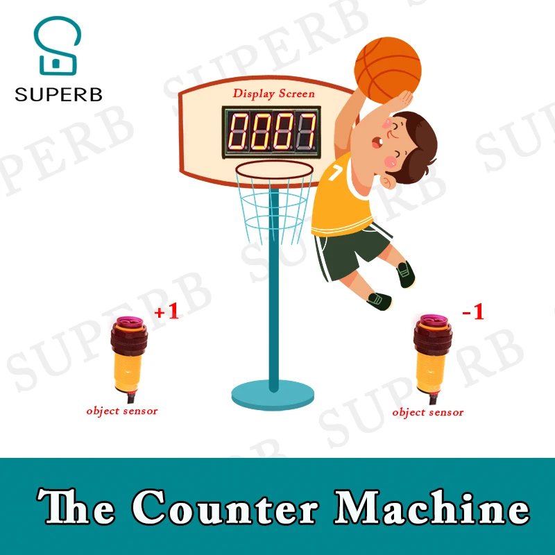 Escape room prop Counter Prop Throwing basketball props Two object sensor prop with counter display from Superb Newest prop 2021