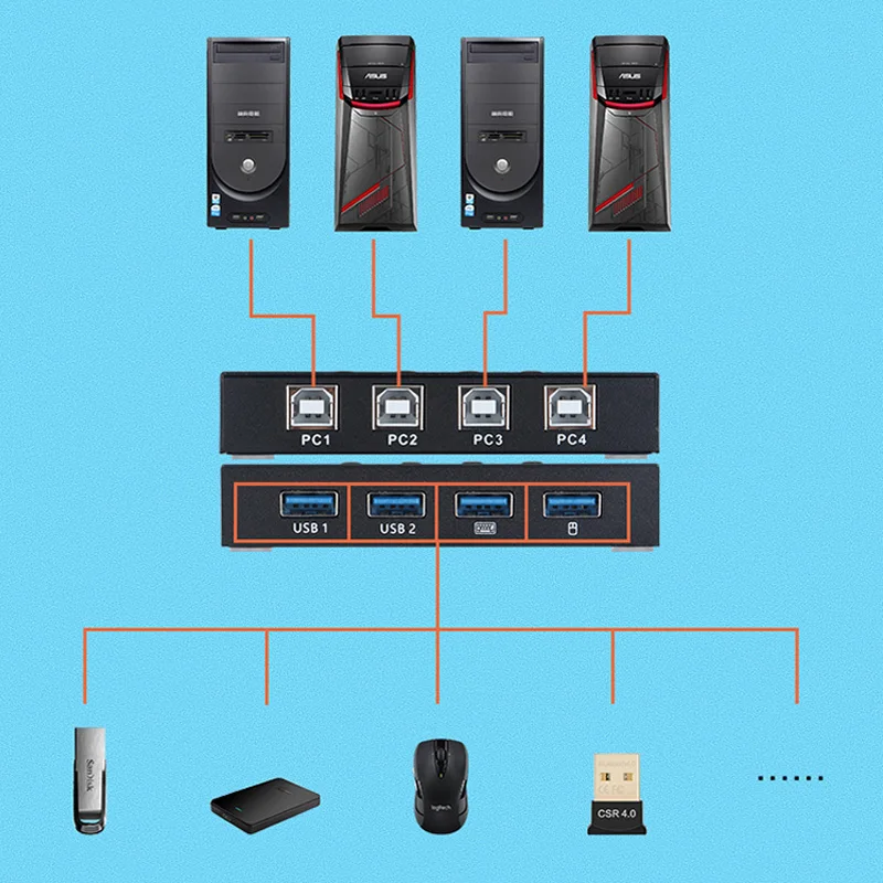 Interruptor de compartir USB, caja divisora de 4 puertos, 4 en 4, para compartir PC, teclado de impresora, ratón, KVM, USB 2,0