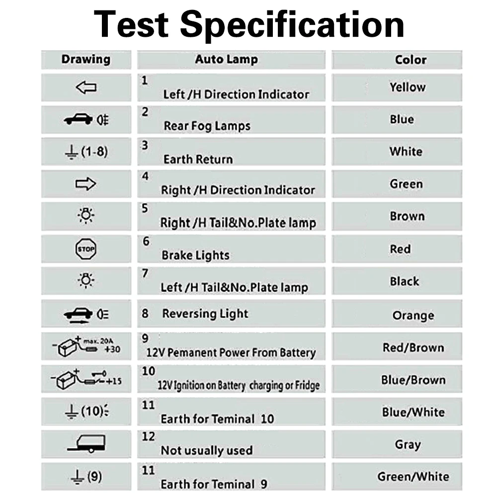 Wiring Circuit Light Test Trailer Plug Socket Tester Universal Car Truck Caravan Accessories 12V Diagnostic Tools 13 Pin