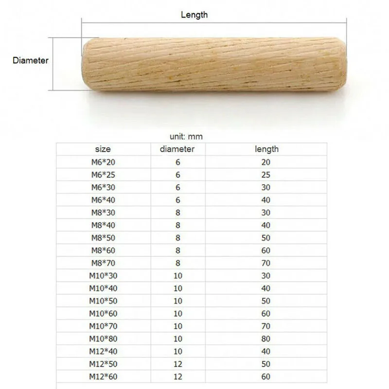 M12 Wood Dowel Pins Hardwood Multi-Grooved Chamfered Flutted Beech Wood