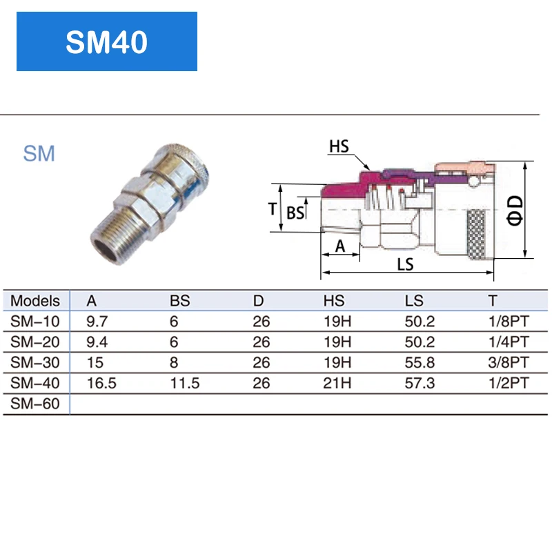 Пневматический фитинг PP40 SP40 PF40 SF40 PH40 SH40 PM40 SM40 C Тип Быстродействующее соединителя, муфта высокого давления, рабочий воздушный компрессор для компрессора