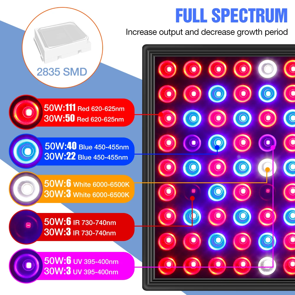 Grow Light 30W 50W Plant Lamp LED Full Spectrum Lamp Growing LED Hydroponic Light Phyto Flower Seedling LED Greenhouse Fitolamp