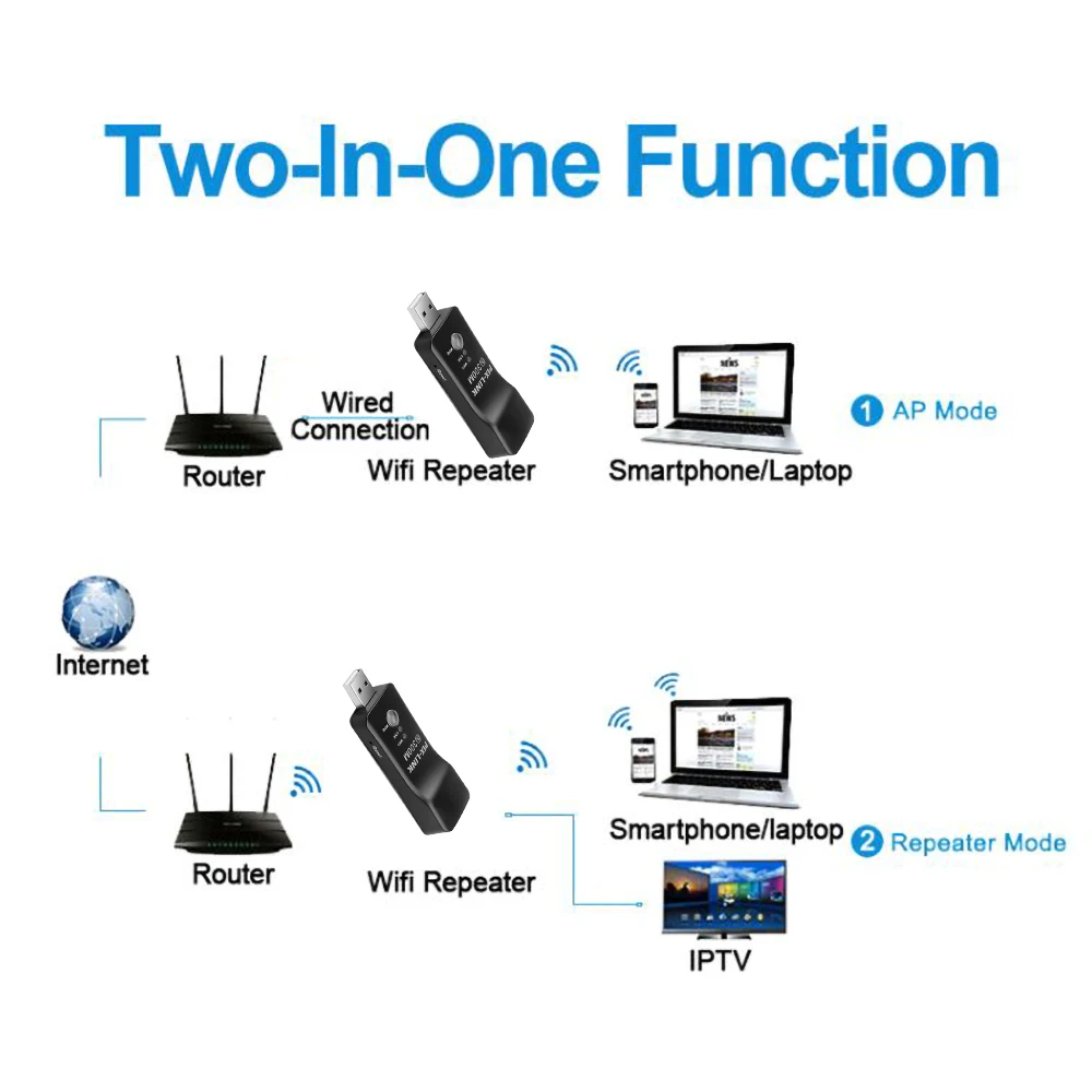 Gorąca uniwersalna bezprzewodowa sieć telewizyjna Wifi Adapter WPS 300 mb/s Wi-fi Repeater RJ-45 kabel sieciowy do Samsung LG Sony HDTV