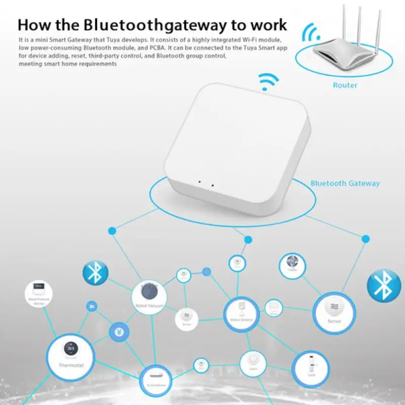 Tuya ZigBee Smart Gateway Hub ZigBee + Bluetooth Smart Home Bridge Works With Smart Life EWelink Voice Control Alexa Google Home