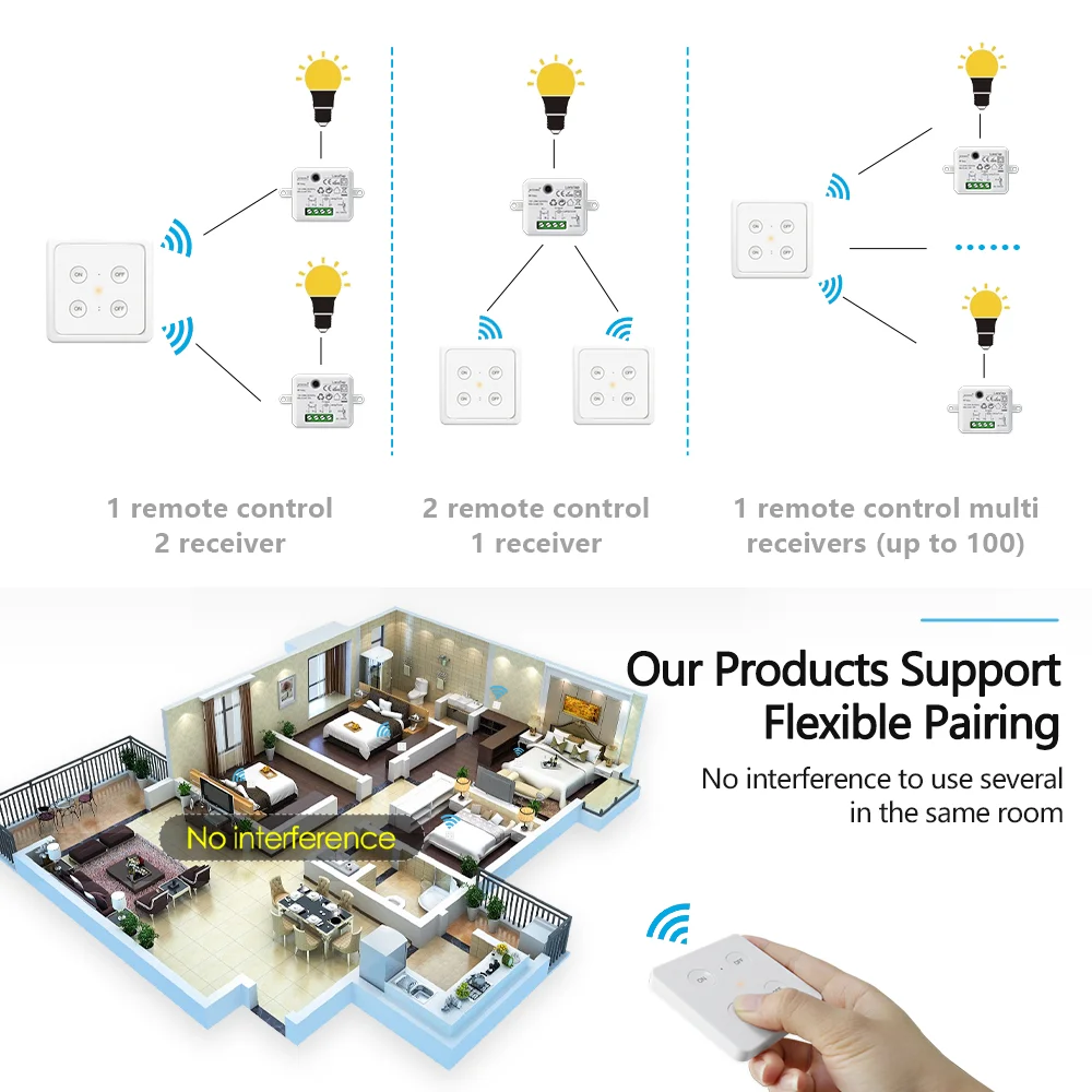 LoraTap Wireless RF 868Mhz Switch Relay Module 2，4 Button Remote Control ON/OFF up to 200m Mountable and Portable No wires