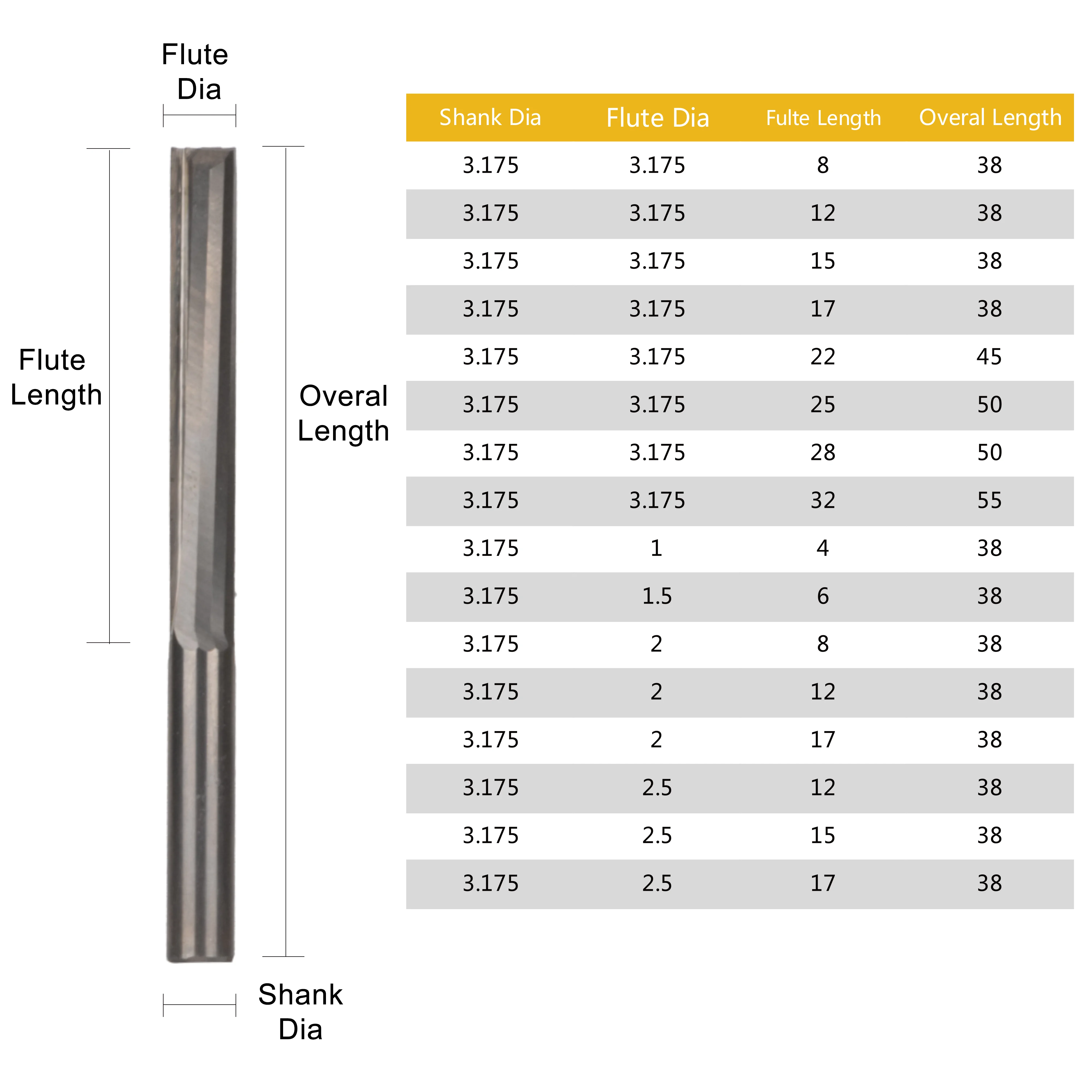 UCHEER 5pc 3.175mm due flauti frese dritte per legno frese per incisione CNC frese in metallo duro utensili fresa