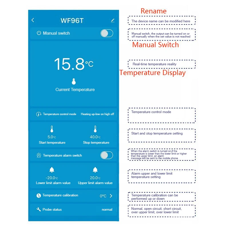 Controlador de temperatura inteligente WIFI, termostato Digital, Control remoto, TRV, calefacción de Caldera, temporizador de refrigeración, alarma