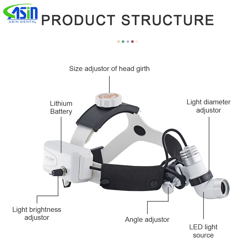 KD-203AY-4 Medical Surgical Headlight Dental Head Lamp 3W Spot Brightness Adjustable with Two Pcs Batteries dentistry tools