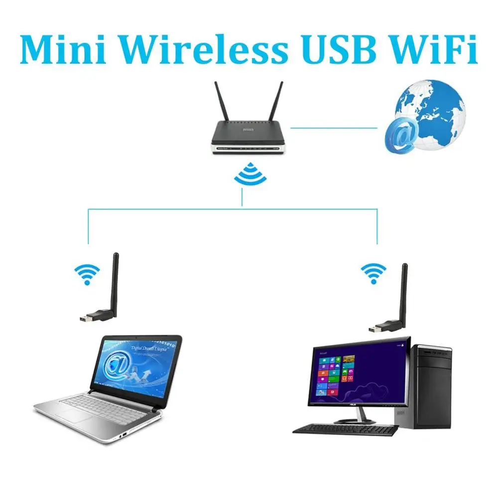 WIFI USB Adapter RT7601 150Mbps USB 2.0 WiFi Wireless Network Card 802.11 B/G/N LAN Adapter with Rotatable Antenna