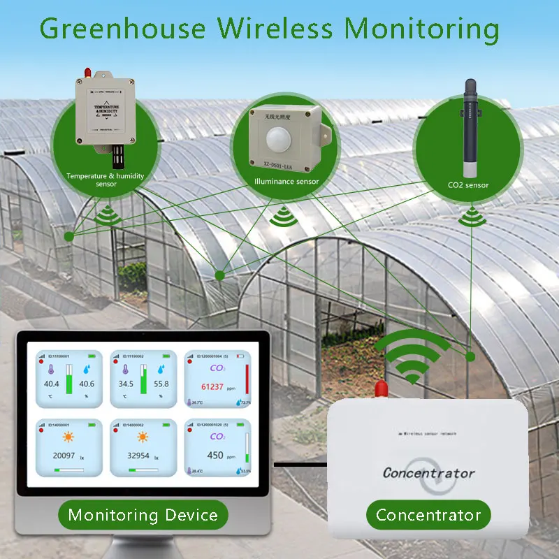 LoRa Iot Sensors for Agriculture, Temperature, Humidity, Light, CO2 Sensor, Wireless Greenhouse Monitoring