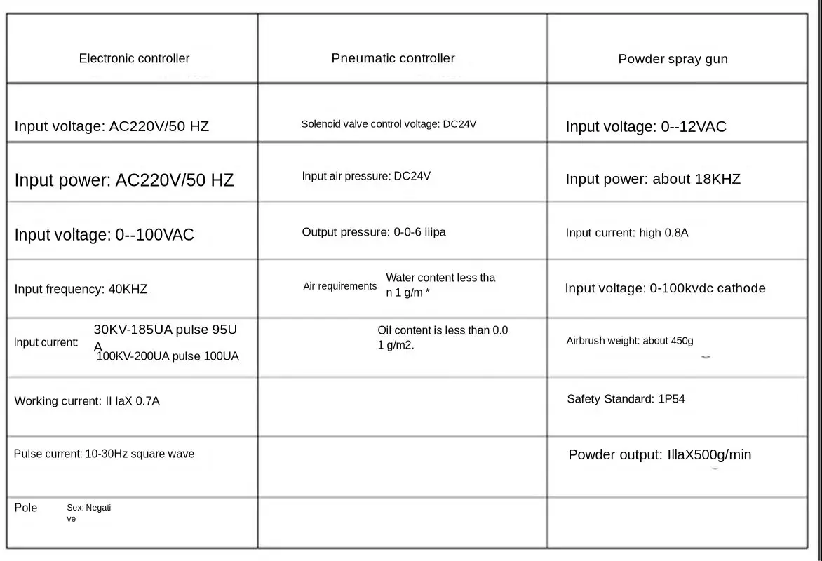 Peralatan Penyemprotan Sistem Eksperimen Cat Serbuk Portabel Mesin Pelapis Elektrostatik Pistol Pelapis Serbuk Manual/Otomatis