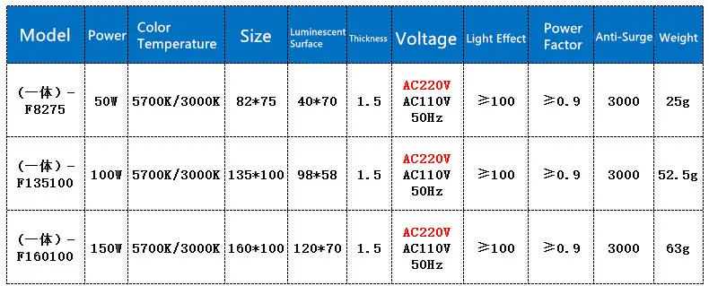 5054 Series LED Lamp Chip 50W 100W 150W AC 110V 220V Input Smart IC Driver Fit for DIY LED Floodlight Spotlight White Warm White