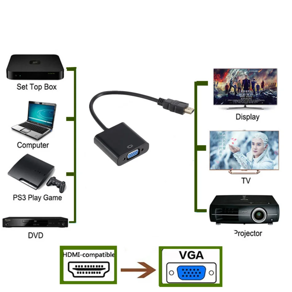 WVVMVV HD 1080P Hdmi-kompatibel dengan VGA Adapter Converter Kabel untuk Xbox PS4 PC Laptop TV Box untuk Proyektor Tampilan HDTV