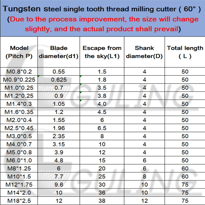 CNC 60 Degree Tungsten Steel Single tooth Thread Milling M1 M1.2 M1.4 M1.6 M2 M2.5 M3 M4 M5 M6 M8 M10 M12 M14 mill mills Cutter