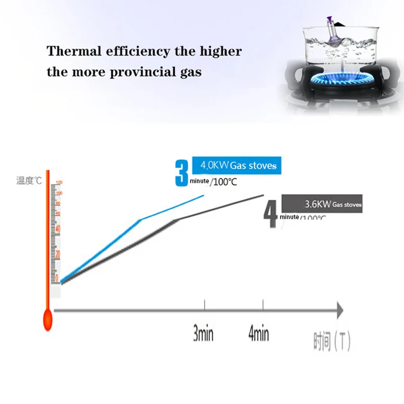 GO1 fornello a Gas con superficie in acciaio inossidabile da tavolo per uso domestico fornello a Gas naturale liquefatto a testa singola incorporato a risparmio energetico