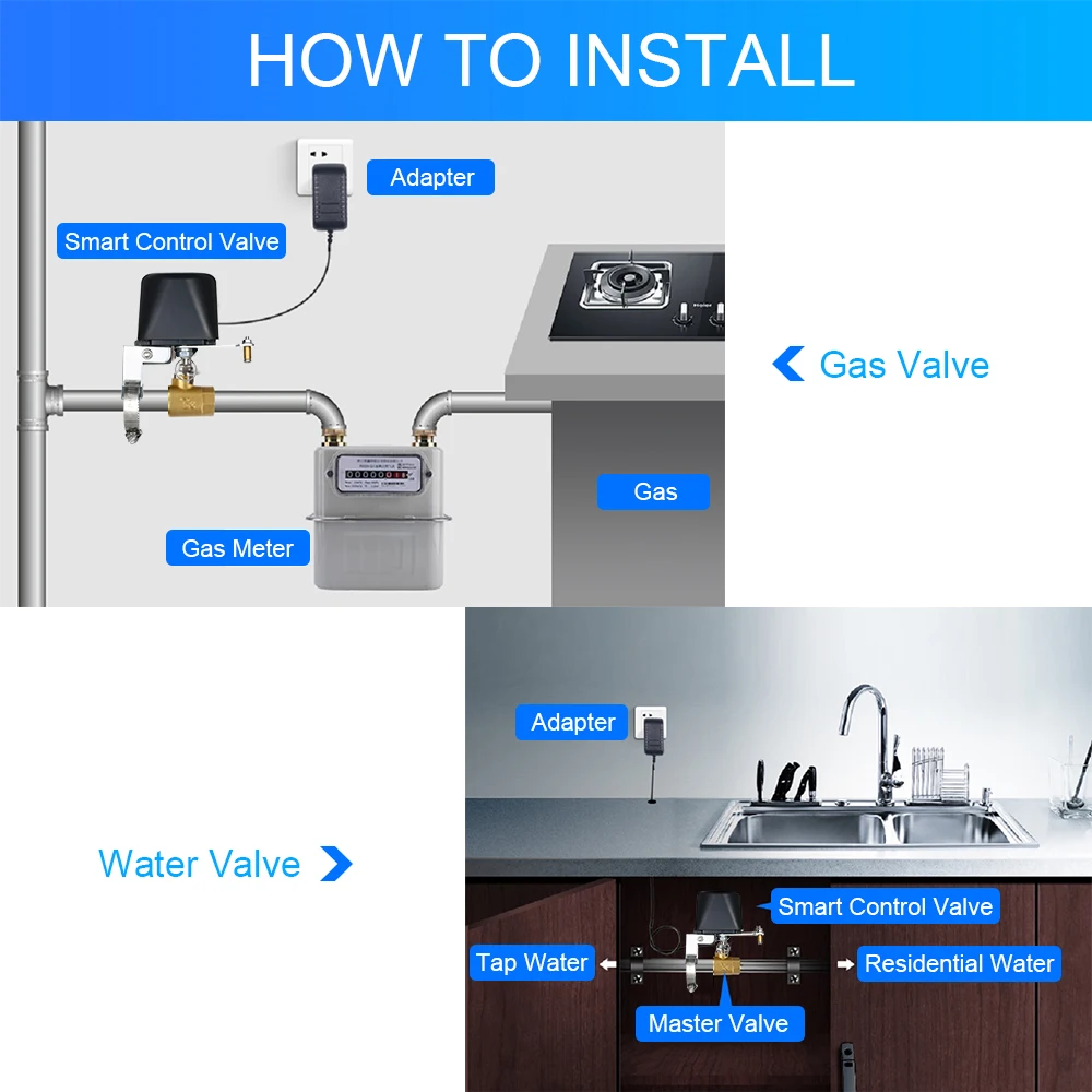 Tuya ZigBee-válvula de Gas de Control inalámbrico inteligente, Automatización del hogar, Control de Gas, funciona con Alexa, asistente de Google