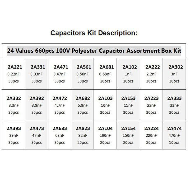 660pcs/lot 24Value Capacitor kit 100V 2A221J to 2A474J Polyester Film Capacitor Assorted Kit 0.47nF 0.68nF 1nF 2.2nF Capacitors