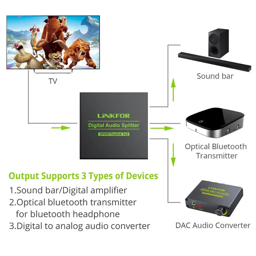 LiNKFOR 3-drożny Spdif Toslink optyczny dźwięk cyfrowy Splitter 1x3 optyczny Splitter 1 w 3 Out wsparcie DTS AC3