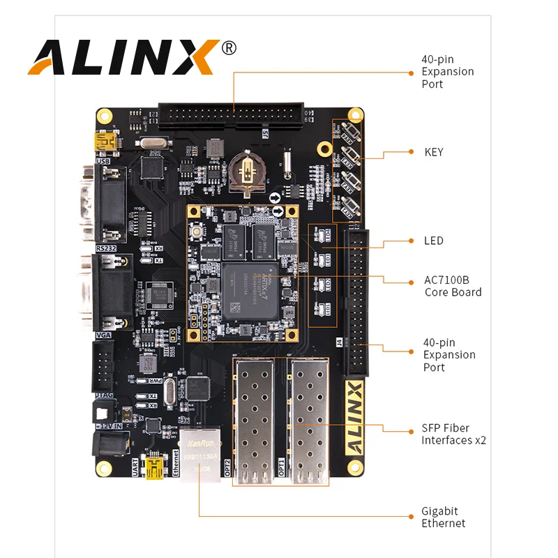 Alinx ax7101 xilinx Artix-7 xc7a100t fpga placa de desenvolvimento a7 soms sfp kits de avaliação