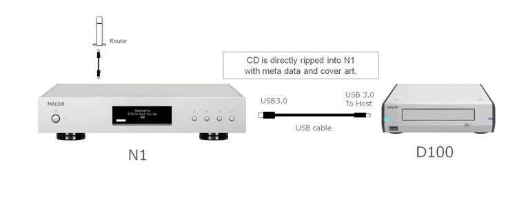 Melco-D100 CD Track Rolling Machine, usado com N1, N10, N100, Novo