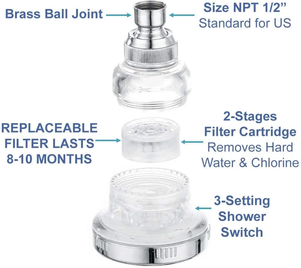 Replacement Filter for Mineral Ball Shower Head