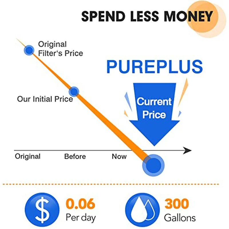 Reemplace el filtro de agua del frigorífico Samsung DA97-17376B 4 piezas