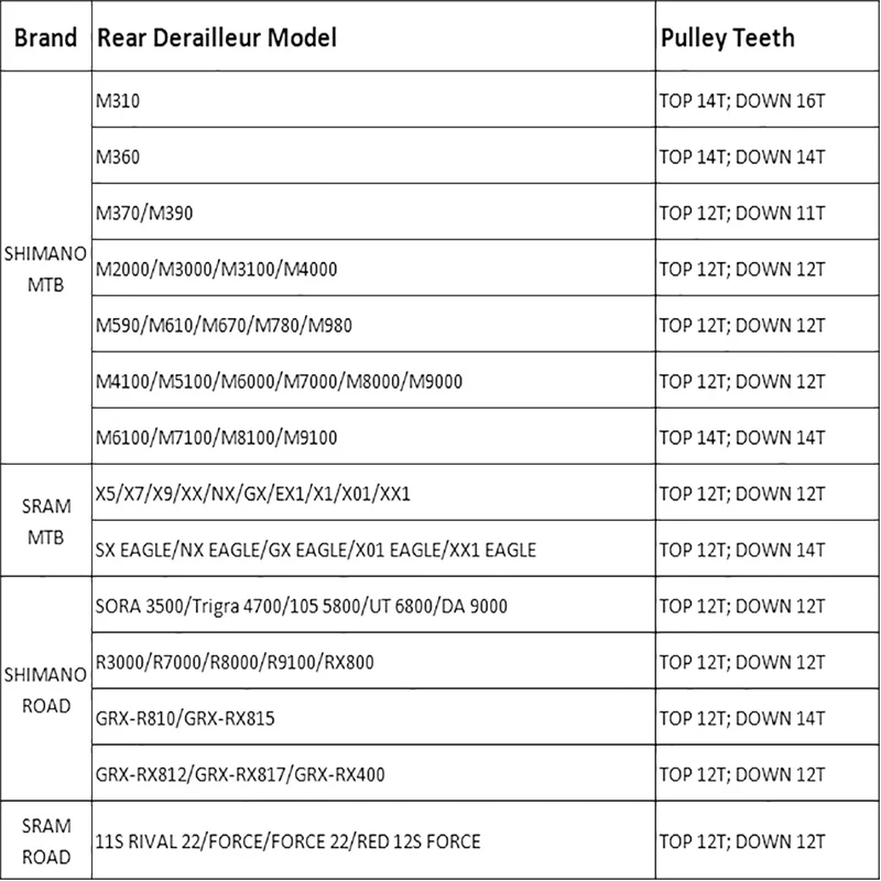 GOLDIX Bicycle Pulley 11T 12T 13T 14T 16T 17T Rear Derailleur Pulley Road Bike Jockey 7-12 Speed Guide Wheel for Shimano SRAM