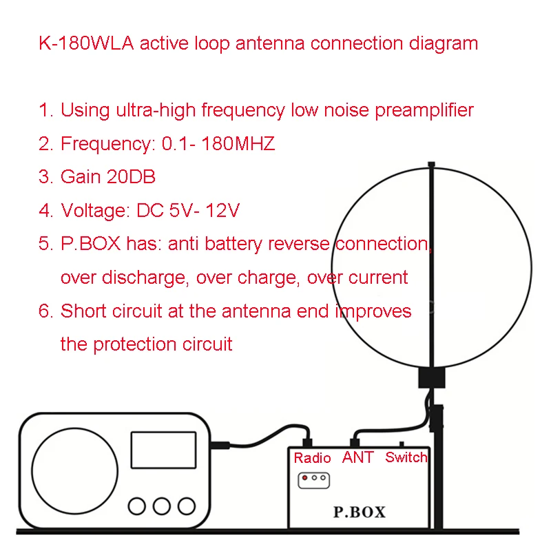 2024NEW K-180WLA Active Radio Antenna Full Band SDR LOOP Small Ring Shortwave Antenna 0.1MHz-180MHz Receiving Antenna S2000