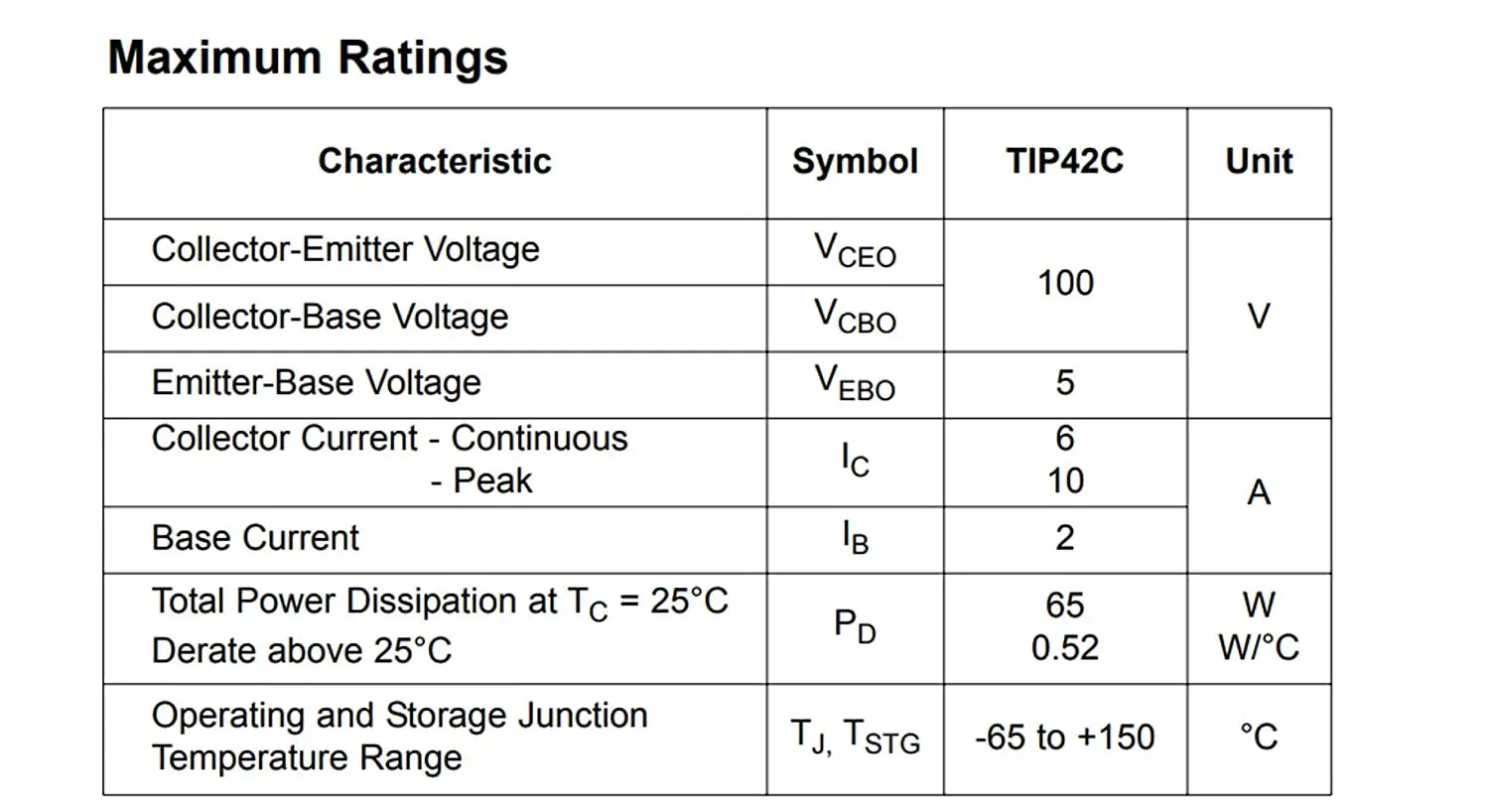 50pcs 10Types TIP Series Transistors Assortment Kit, Including TIP31 TIP32 TIP41 TIP42 TIP120 TIP121 TIP122 TIP125 TIP126 TIP127