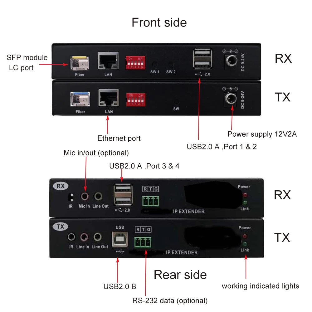 

4 ports USB2.0 to Fiber Optic extenders Media Converters, SFP LC For USB2.0/3.0 devices, cameras, printers, U disk, scanners