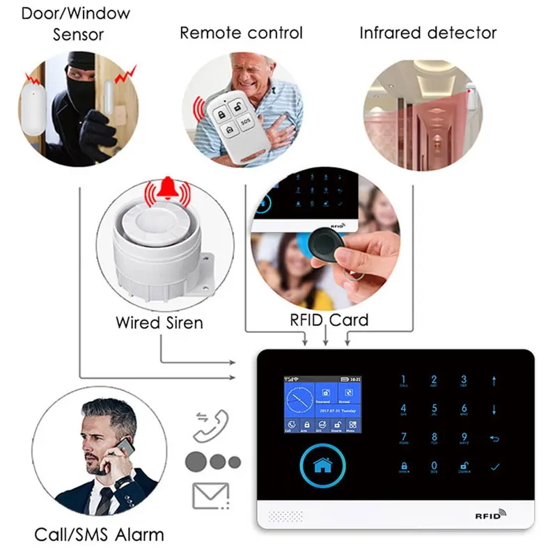 WiFi GSM Wireless Smart Home Burglar Security Alarm System With Outdoor/Indoor Strobe Siren Smart Life TUYA APP Remote Control