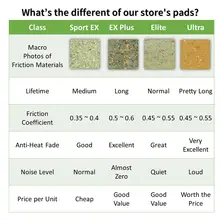 Mountain Bike Disc Brake Pads for ZOOM DB #6