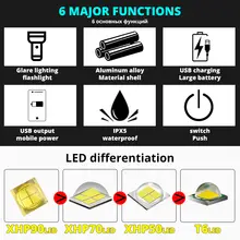 Super Bright 10400mAh LED Flashlight #6