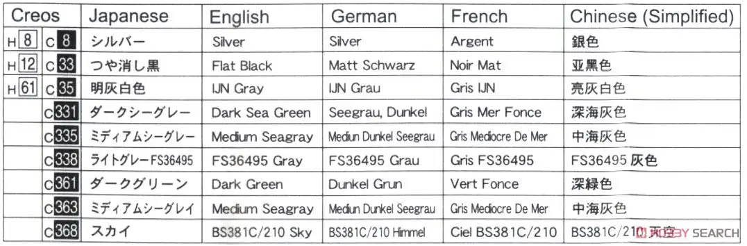 Aoshima 05103 1/700 Máy Bay Anh Trận Chiến Tàu Sân Bay Của Tích Lan Tàu Quân Sự Thủ Công Sở Thích Nhựa Xây Dựng Mô Hình Lắp Ráp