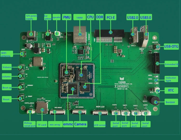 RK1808 development board dual-core A35 artificial intelligence face recognition AI computing stick for linux