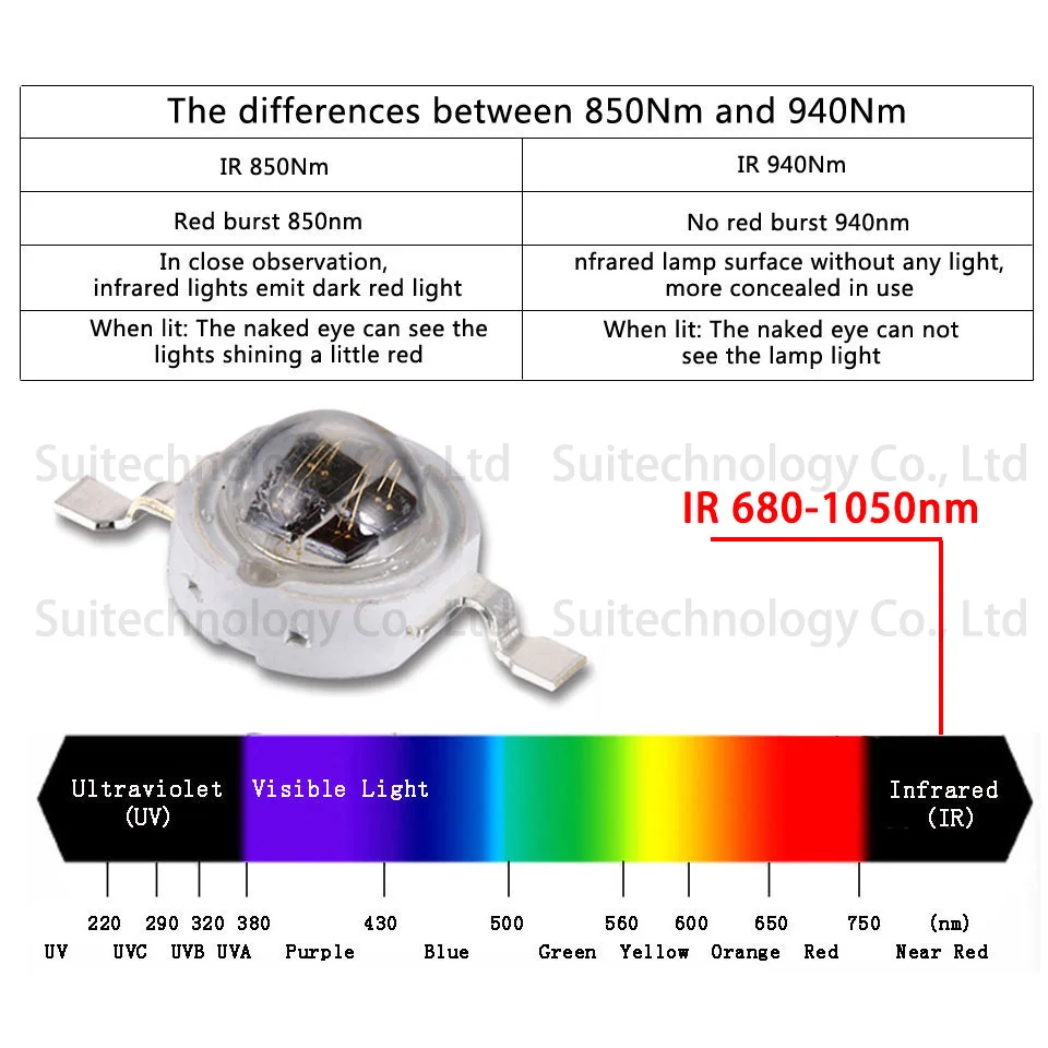 High Power LED Bead IR integrated 680nm 730nm 770nm 880nm 940nm 5W Emitter 4 chips Light Lamp Diode for Night Vision Camera