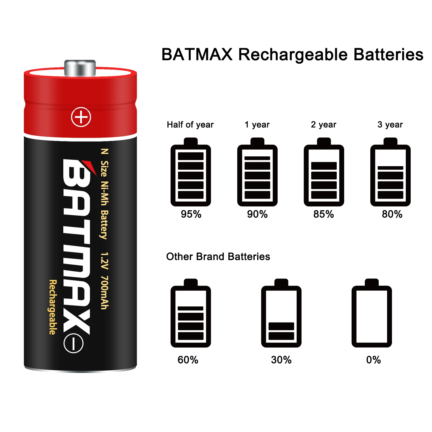 1.2V NiMH N Rechargeable Battery - Size N LR1 E90 Batteries Cell  and Charger